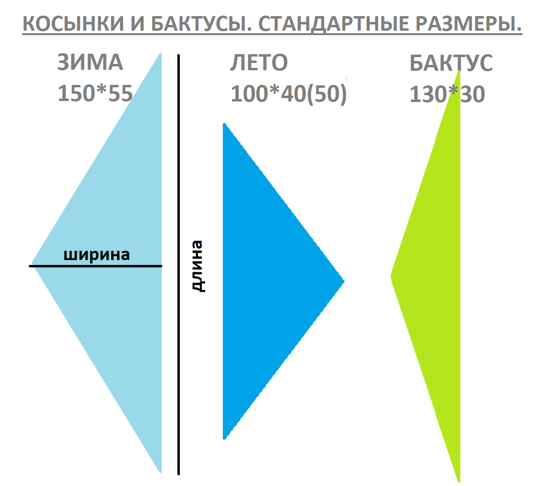 МК Косынка